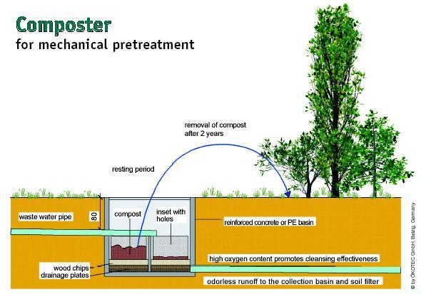 Wastewater Composter
