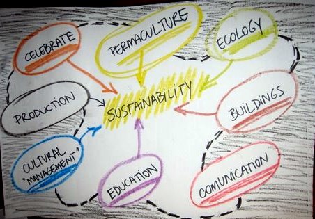 Sustainability